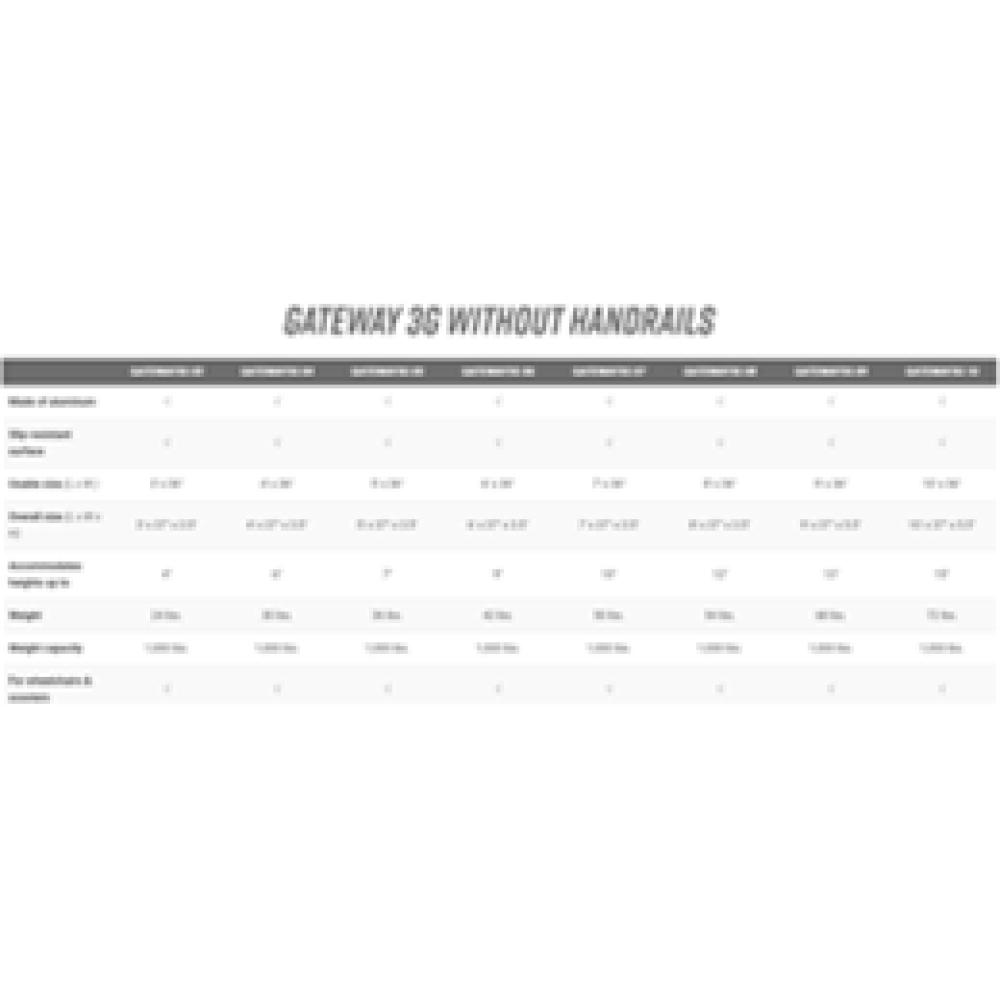 Image for product - GATEWAY™ 3G Solid Surface Portable Ramp Image for product - GATEWAY™ 3G Solid Surface Portable Ramp