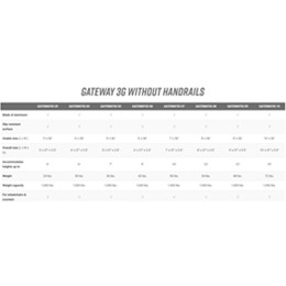 Image for product - GATEWAY™ 3G Solid Surface Portable Ramp thumbnail Image for product - GATEWAY™ 3G Solid Surface Portable Ramp